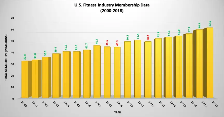What is the approximate amount health insurance pays for gym membership