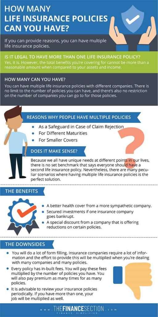 Can You Have Multiple Life Insurance Policies How Many Can You Have Multiple Life Insurance Policies How Many