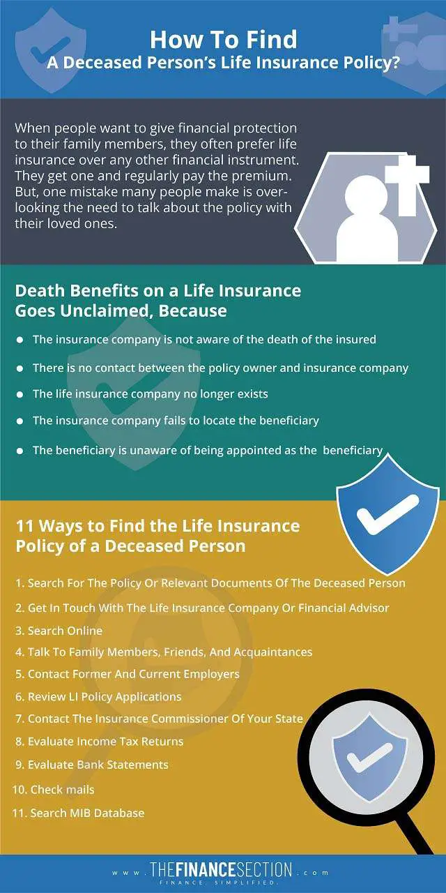 How To Find A Deceased Person’s Life Insurance Policy ...