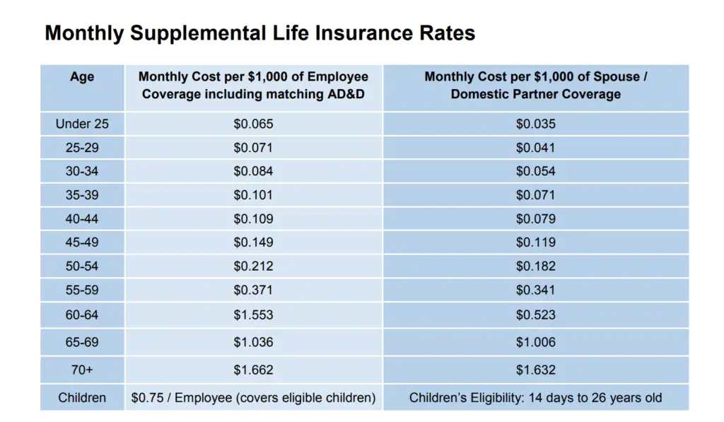 Monthly Supplemental Life Insurance Rates