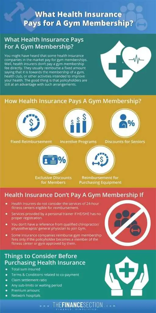 What Health Insurance Pays for A Gym Membership? The