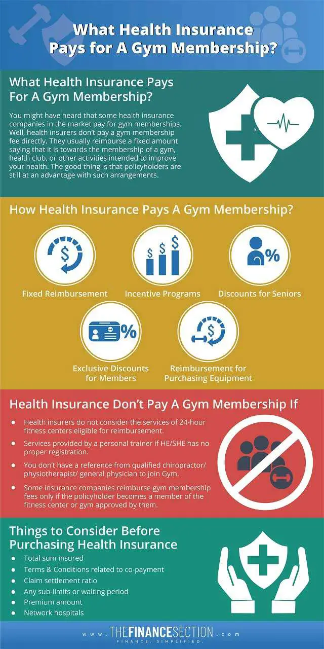 What amount you will get from your health insurer as the payment for a gym membership?
