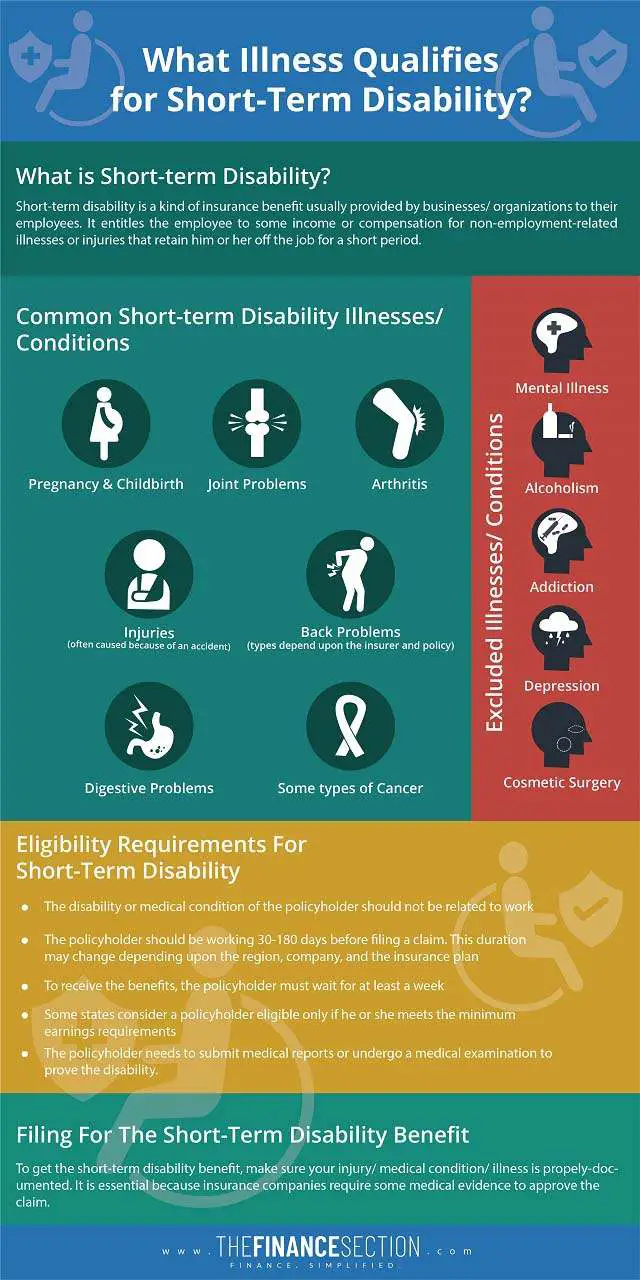 What Illness Qualifies for ShortTerm Disability?