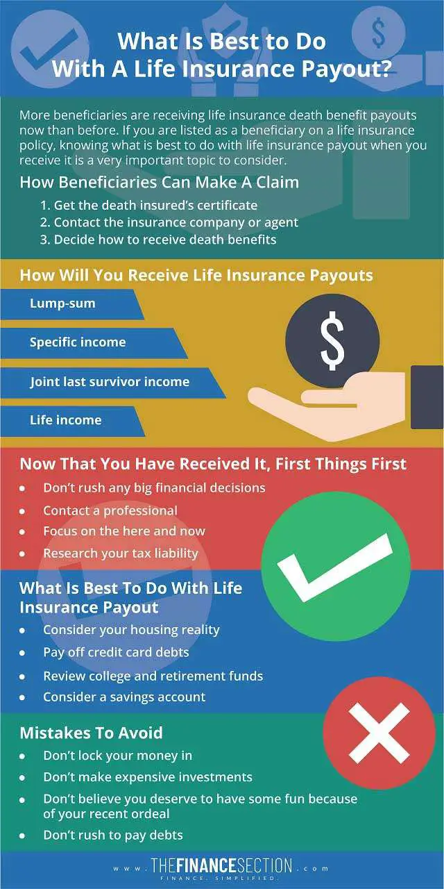 What Is Best To Do With Life Insurance Payout The Finance Section