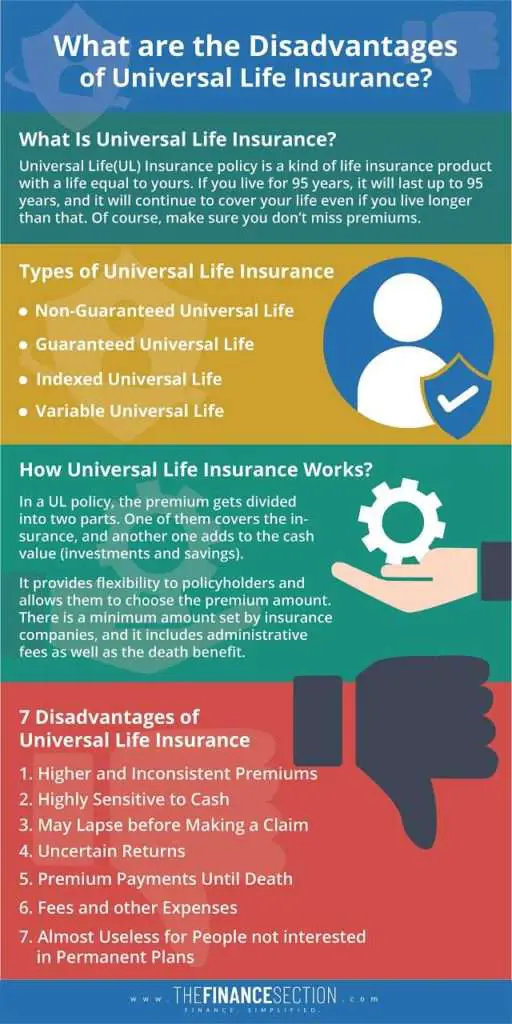 Disadvantages of Universal Life Insurance?