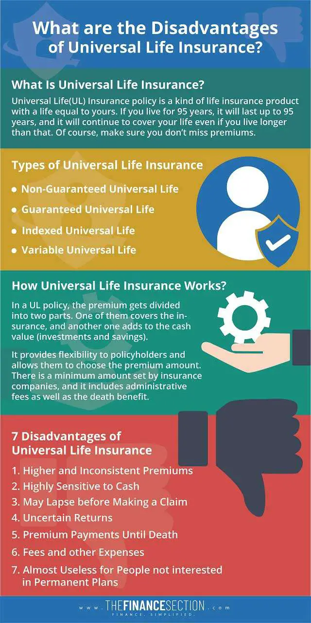 What are the Disadvantages of Universal Life Insurance?