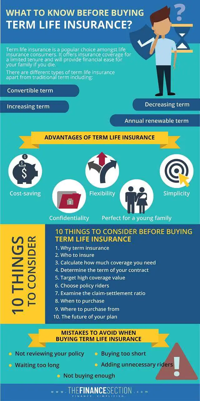 What different things a person need to know before buying term life insurance?
