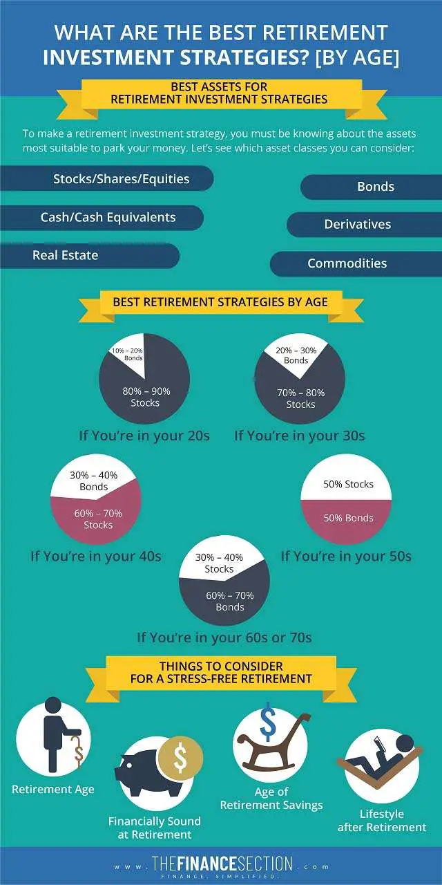 What are the Best Retirement Investment Strategies? [By Age]