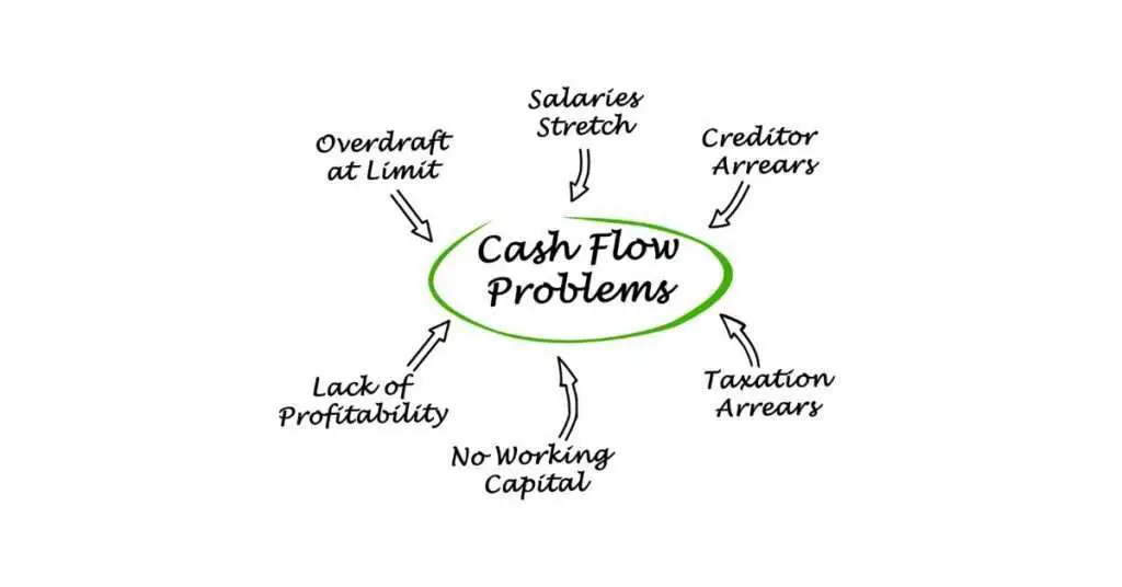 cash flow problems
